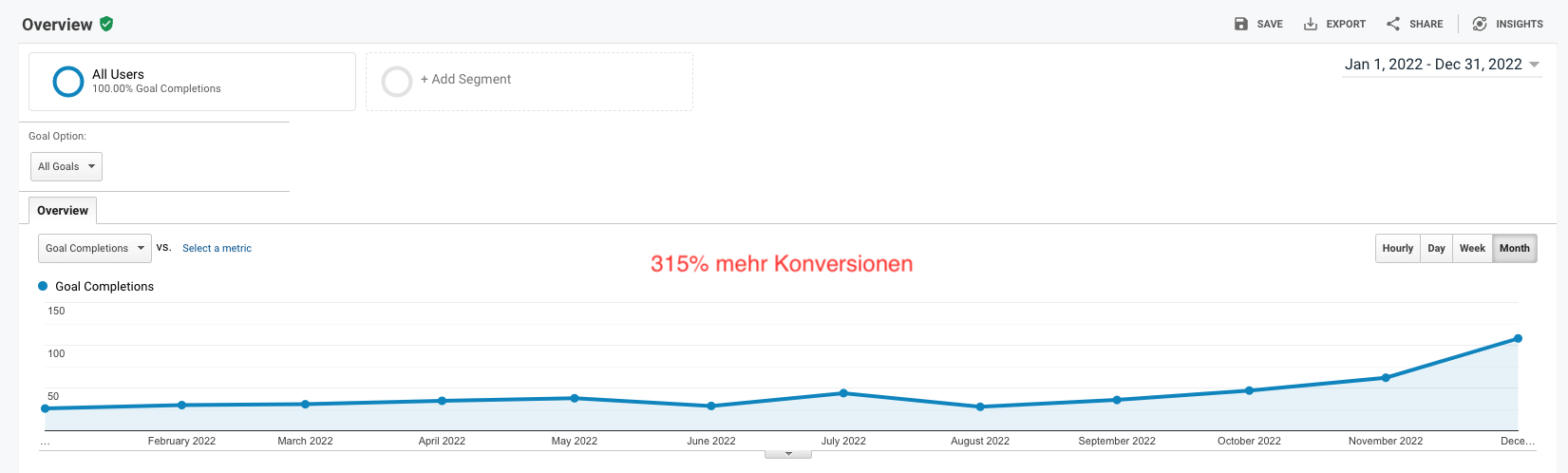 Mehr SEO-Anfragen